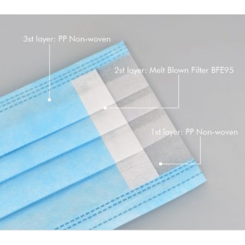 Imported Face Masks 3 Ply Ear Loop Tie On - Pack of 50